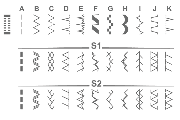 tipos de puntadas que realiza la maquina de coser alfa style up 40